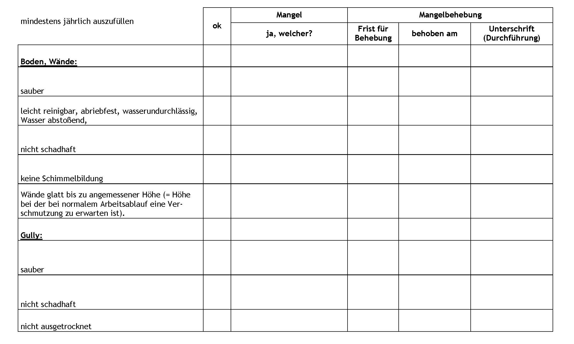 Checkliste B Verarbeitungsraum Seite 1